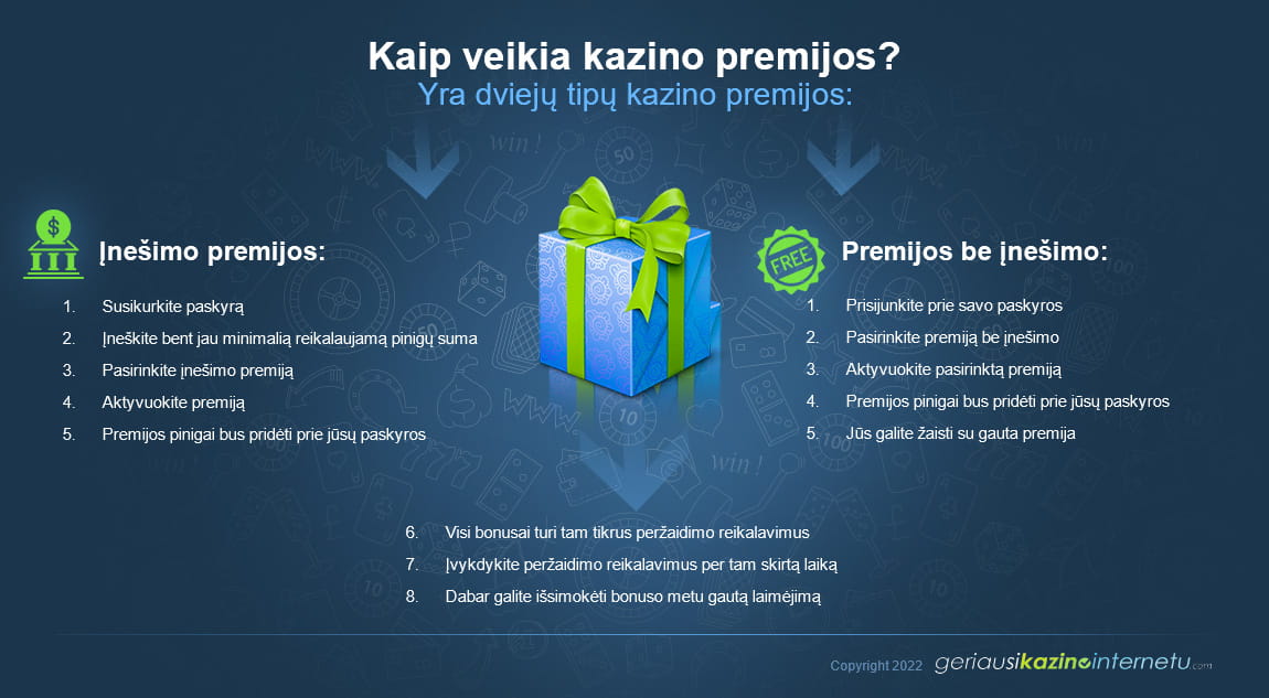 Kaip veikia kazino premijos